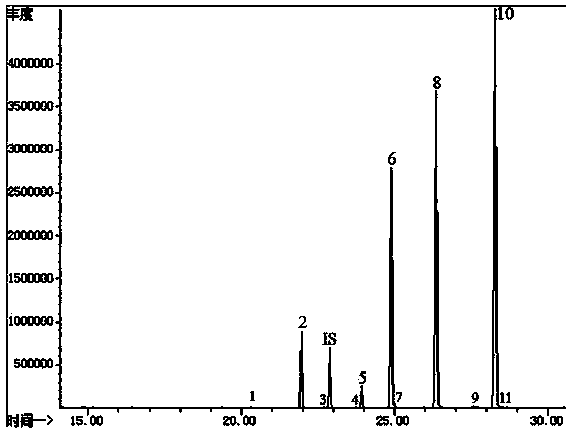 A method for rapid extraction and separation of lipid components in peony seeds