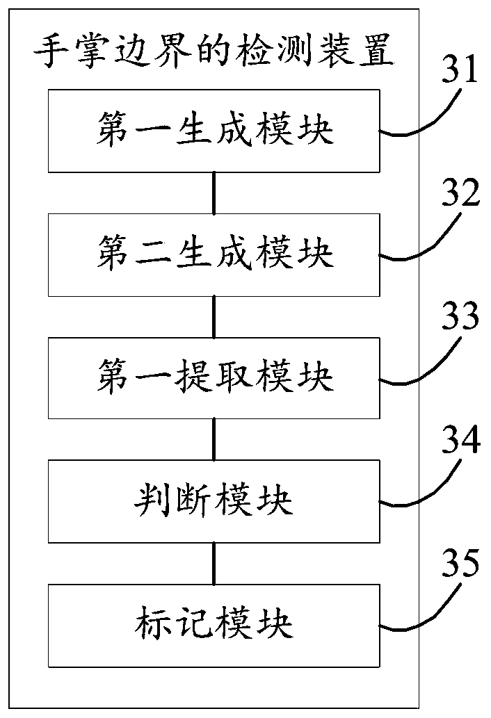 Image boundary detection method and device