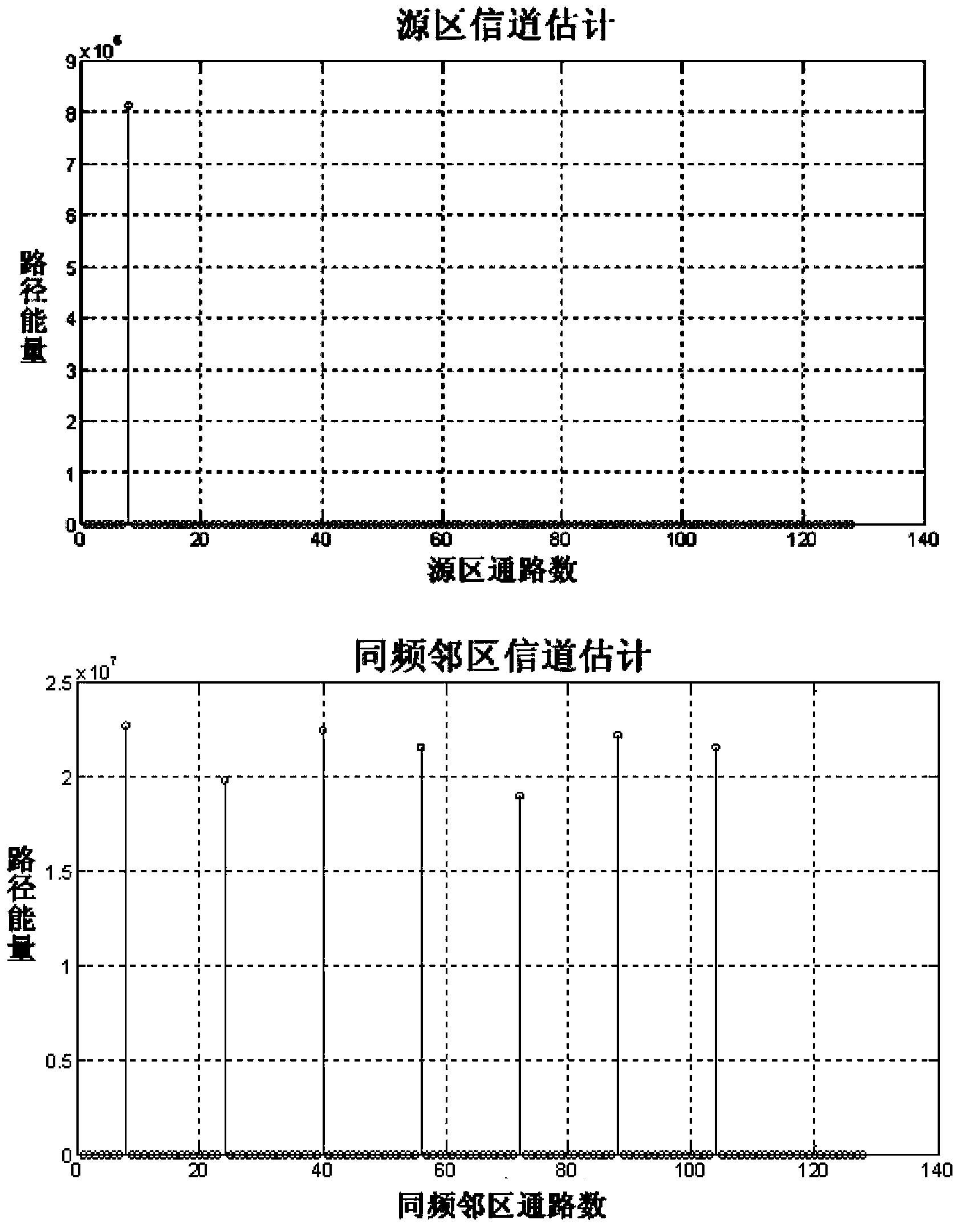 System for reducing same-frequency interference