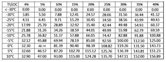 Battery power calibration method and device