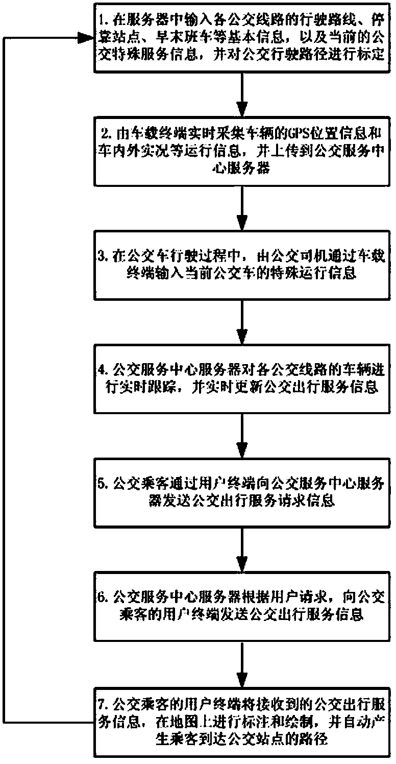 Bus arrival judging system and method by utilizing road condition information and running speed