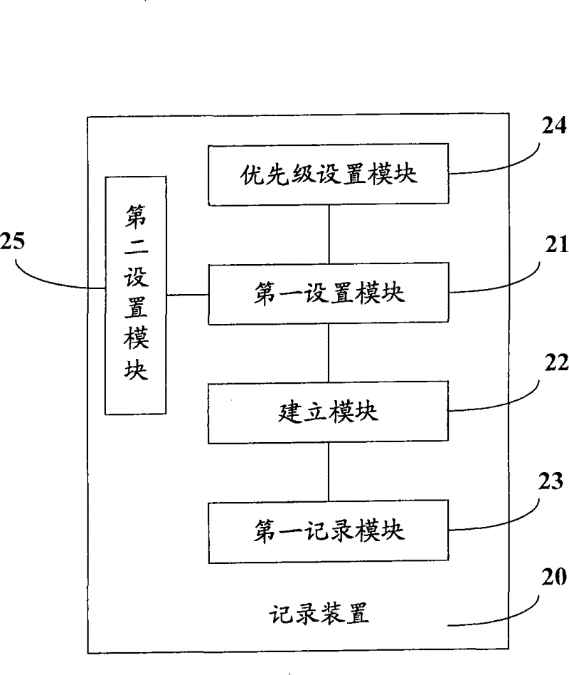 Information recording and statistical method, information recording and statistical device