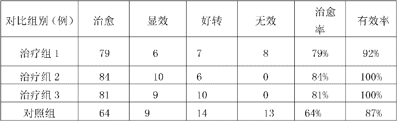 Chinese medicinal composition preparation for treating cough and preparation method thereof