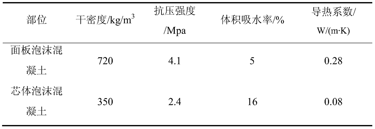 A foam concrete composite lightweight partition wall slab and its preparation method