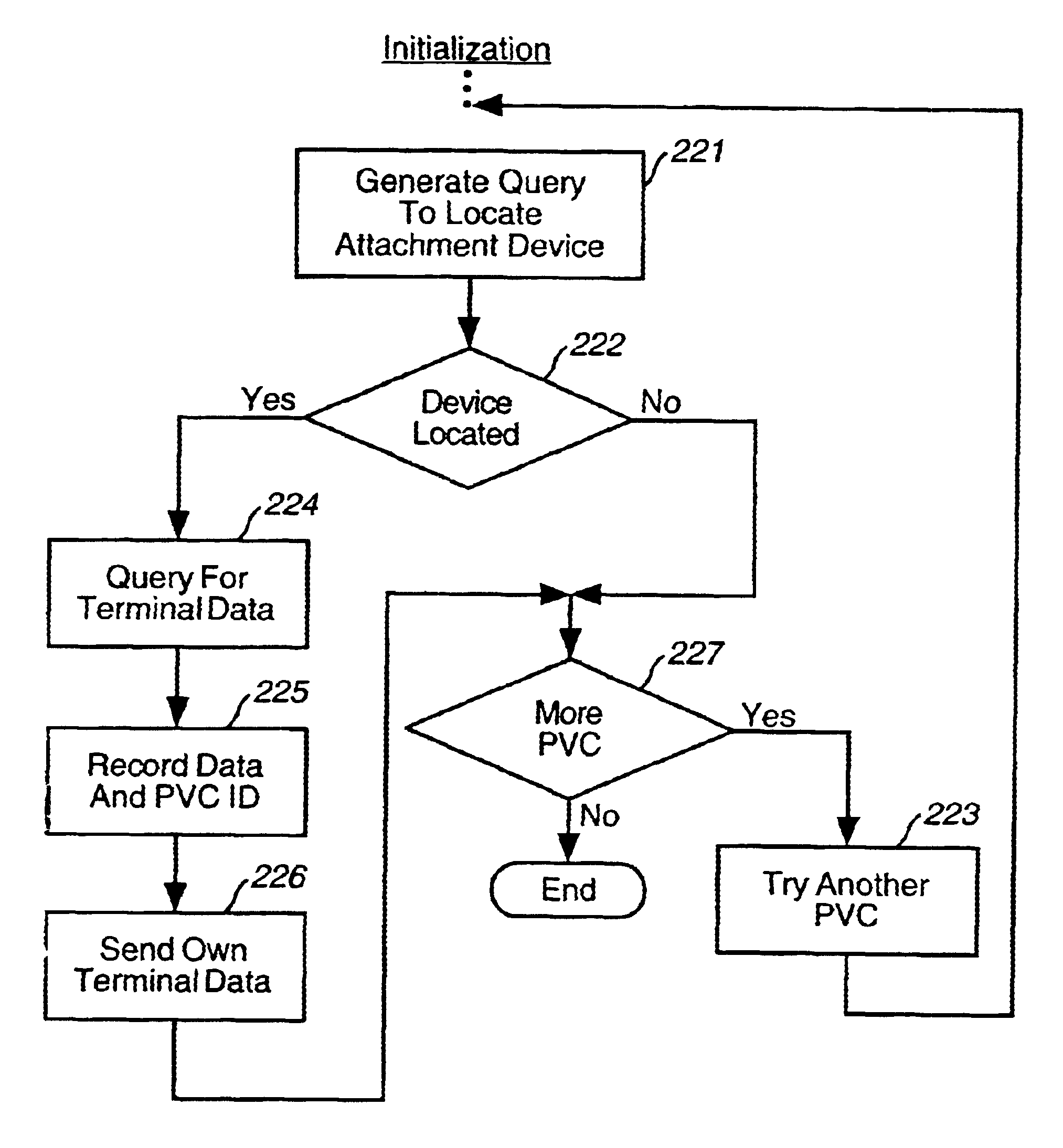 Method and apparatus using enhanced attachment for improved connectivity in telecommunications