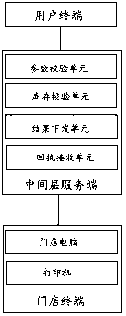 Online ordering system and ordering method