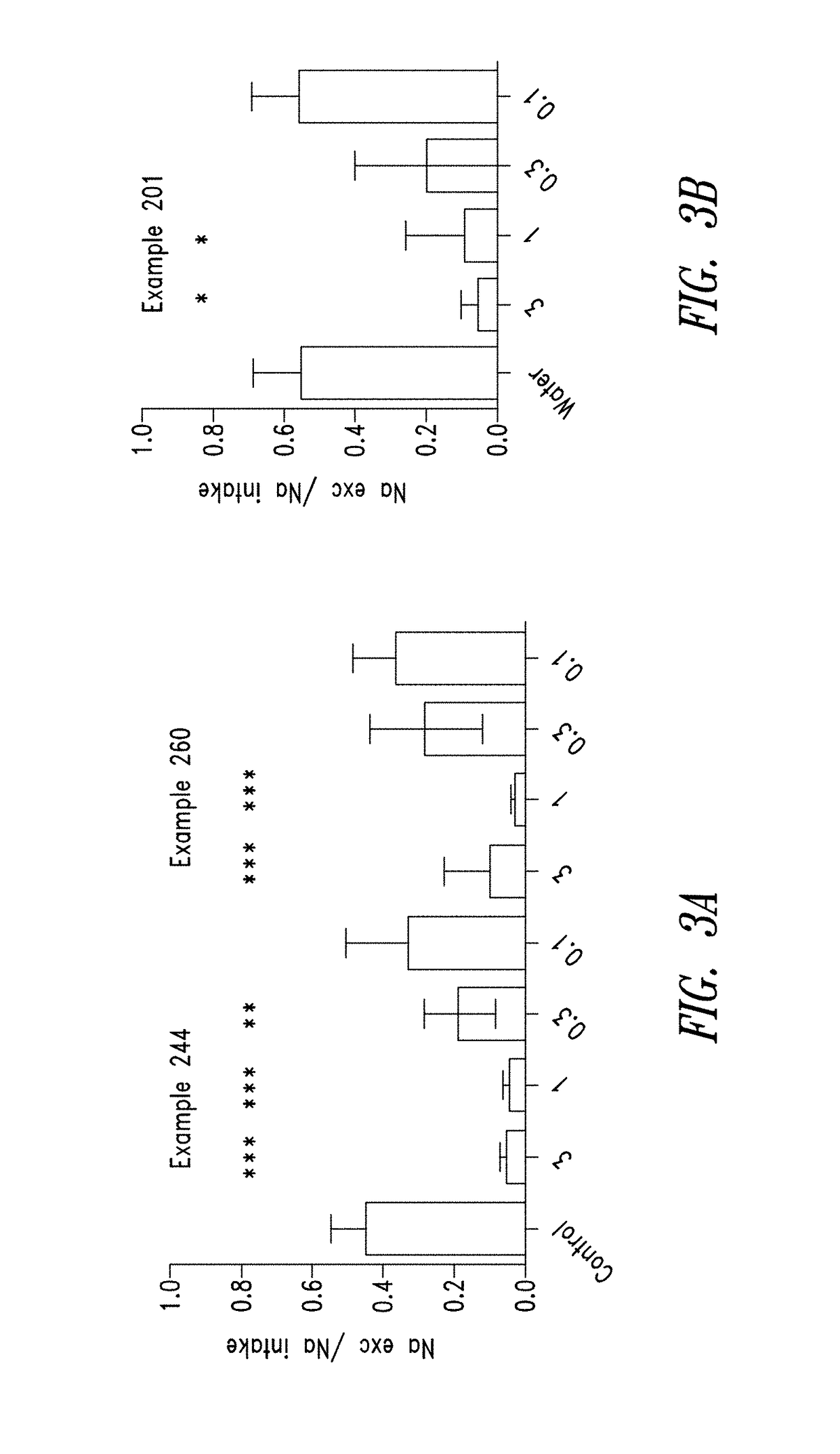 Compounds and methods for inhibiting nhe-mediated antiport in the treatment of disorders associated with fluid retention or salt overload and gastrointestinal tract disorders
