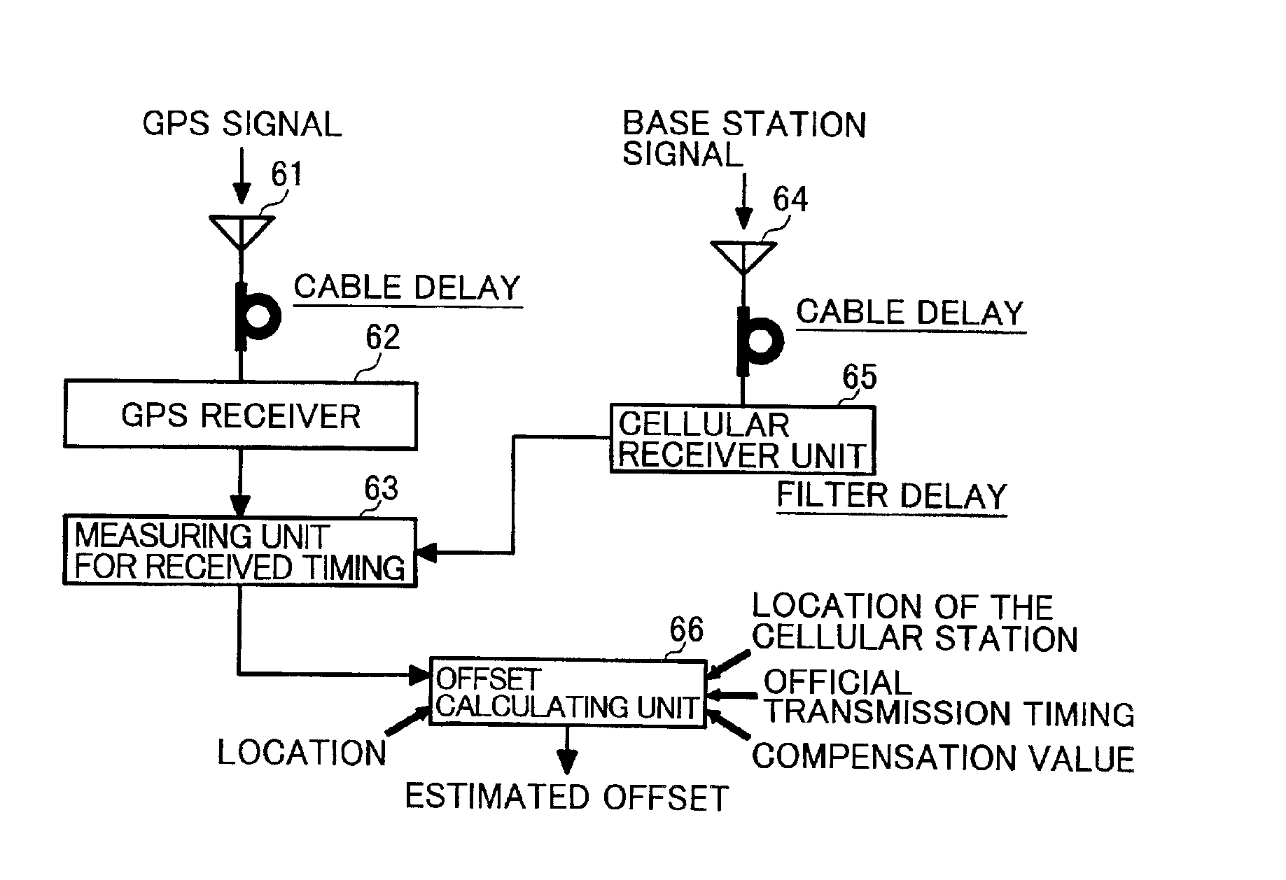 Method and apparatus for measuring transmitting time offset of a base station