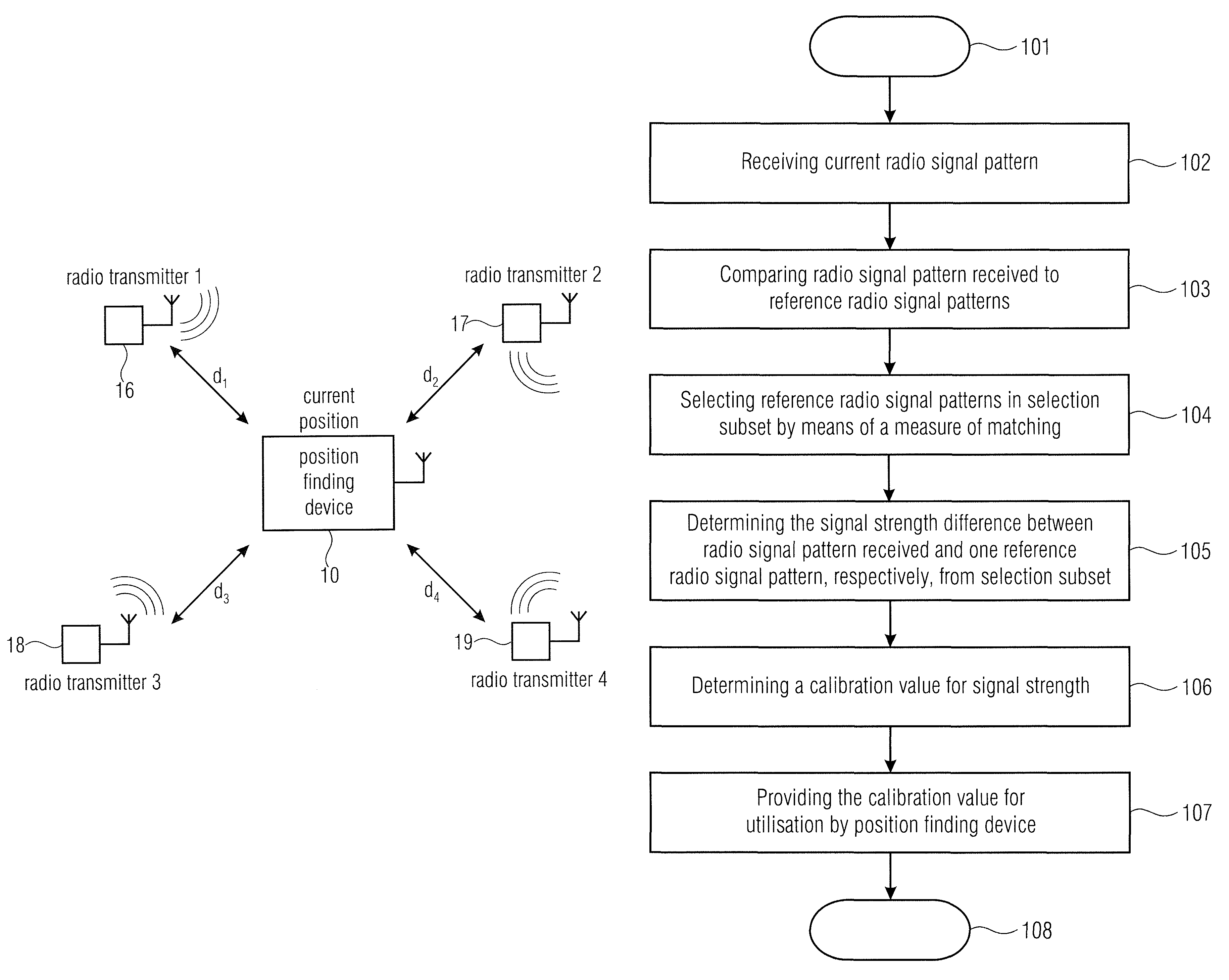 Apparatus and method for calibrating a radio positioning based position finding device