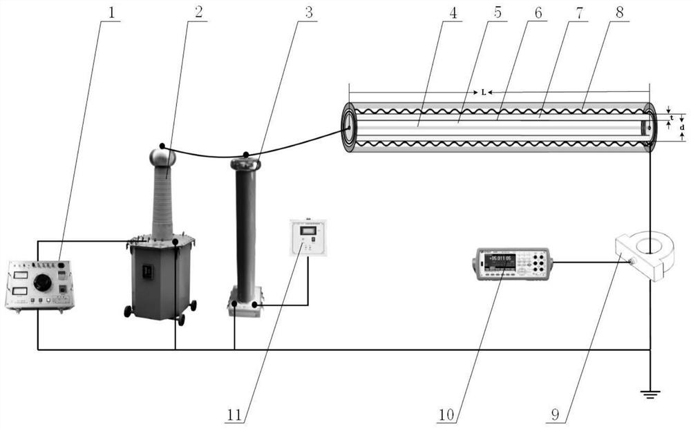 Cable buffer layer repair effect measuring device based on capacitance current analysis