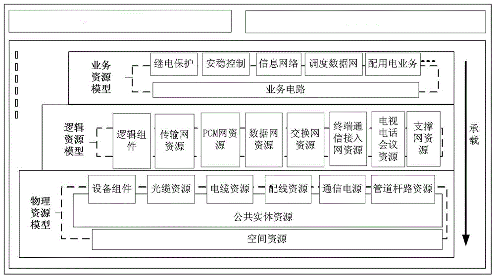 Electric power communication system visual display system based on diagram-model-data integration