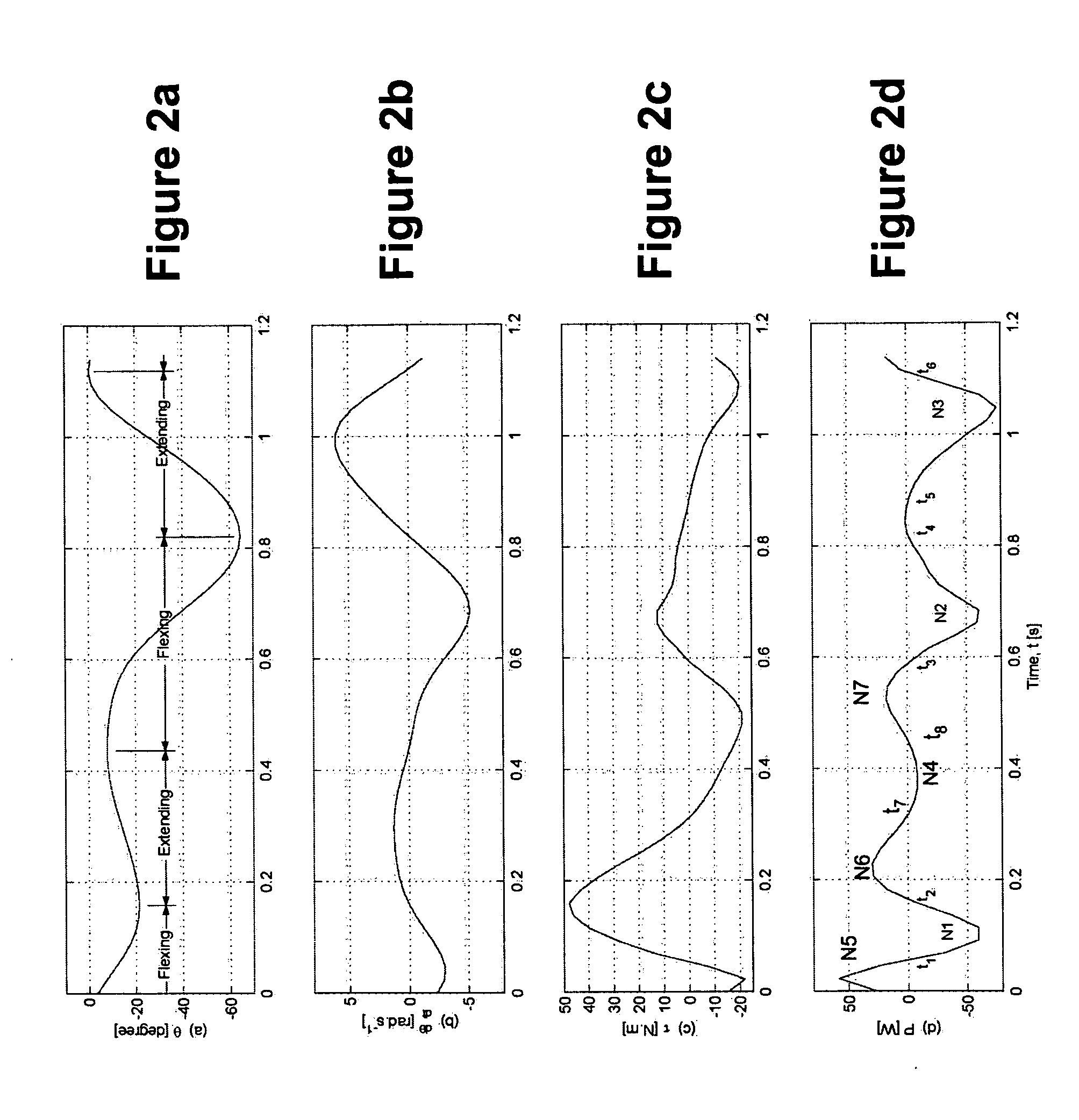 Power generation devices and methods