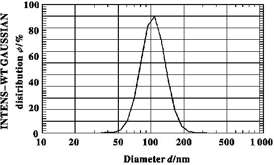 Preparation method of nano-SiO2 polishing solution