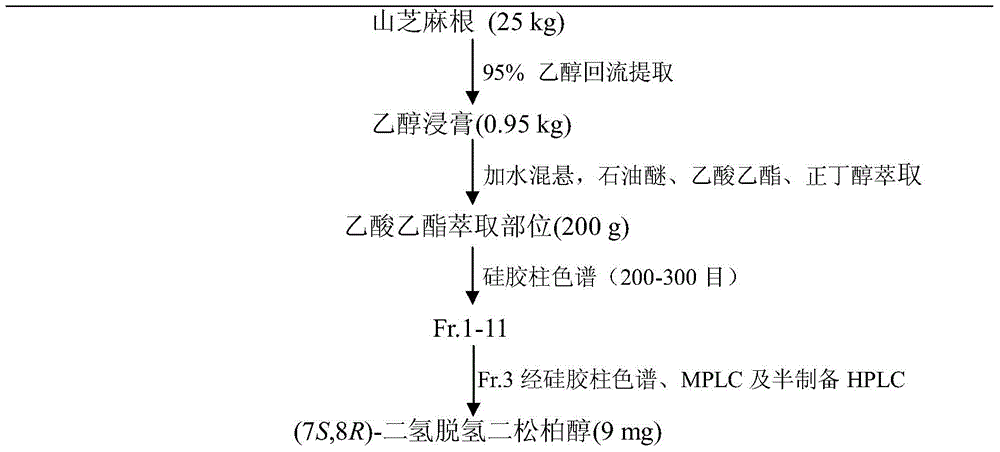 Uses of lignan compound (7S,8R)-dihydrodehydrodiconiferyl alcohol in preparation of anti-complement drugs