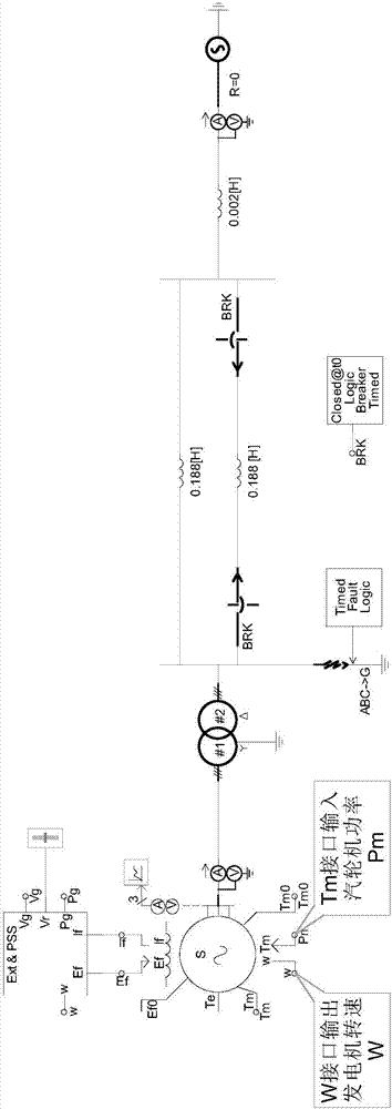 Turbine control valve switch simulation modeling method based on turbine-grid coupling