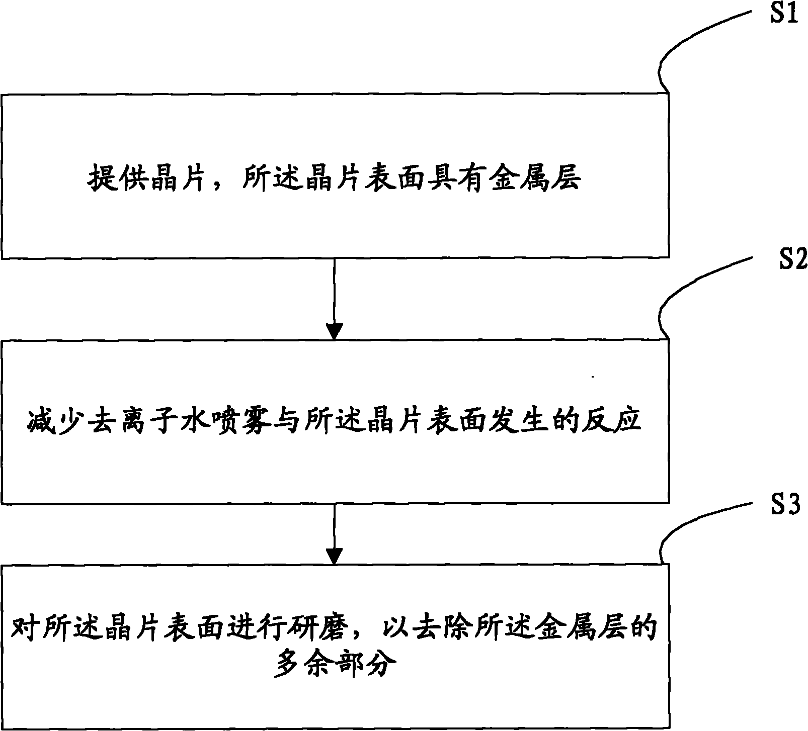 Method for chemical mechanical polishing and forming method of metal interconnection layer