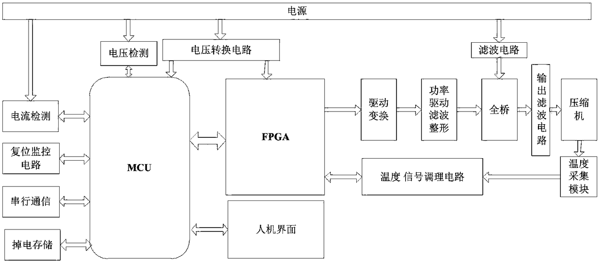 Precise temperature control driving circuit of Stirling cryocooler and control method