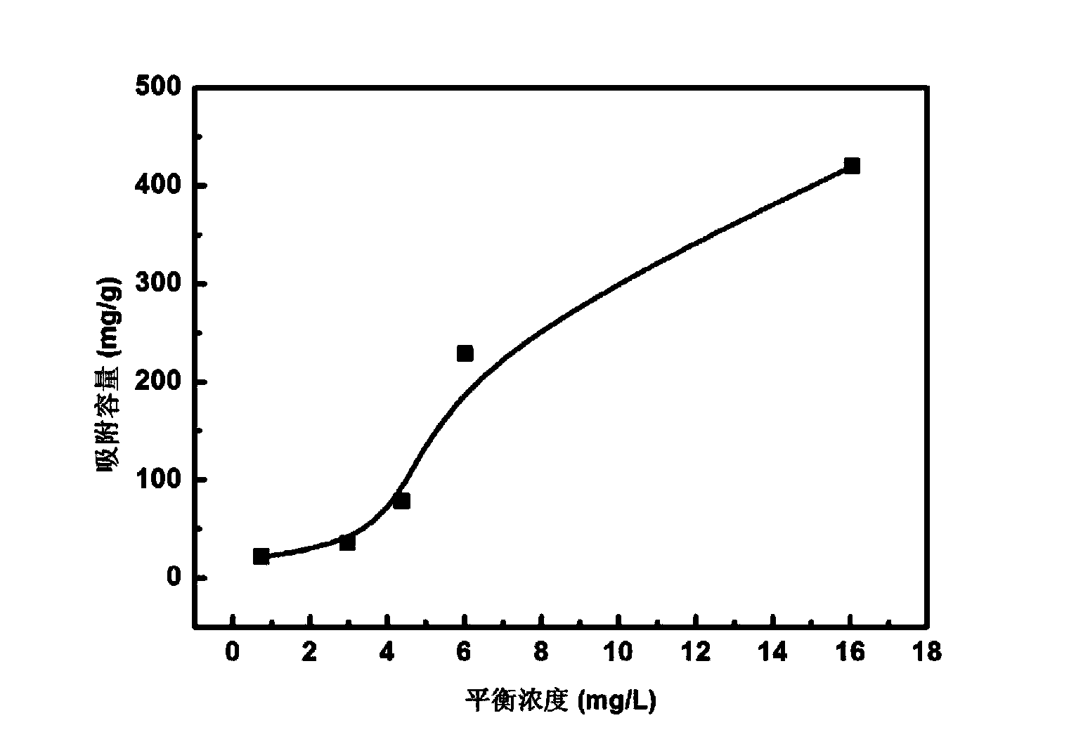Method for preparing water-retaining agent for selectively fixing heavy metal in soil