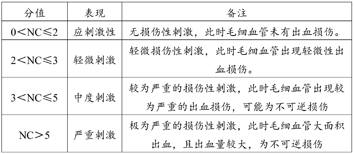 Facial mask with functions of skin whitening and spot removing and preparation method thereof