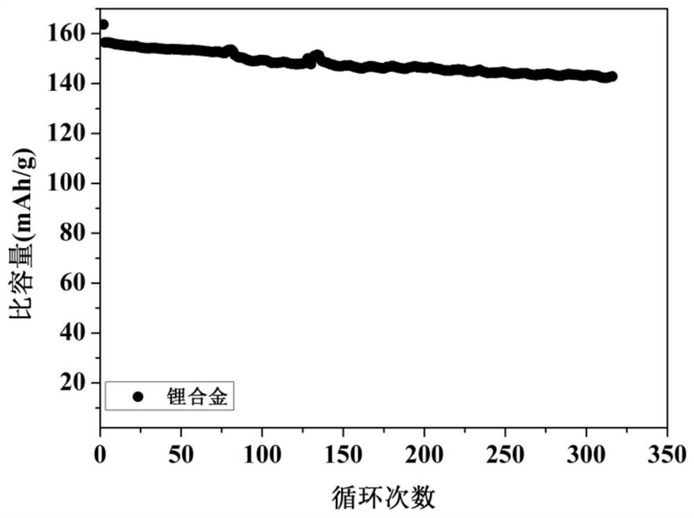 A kind of metallic lithium alloy and its preparation method and application