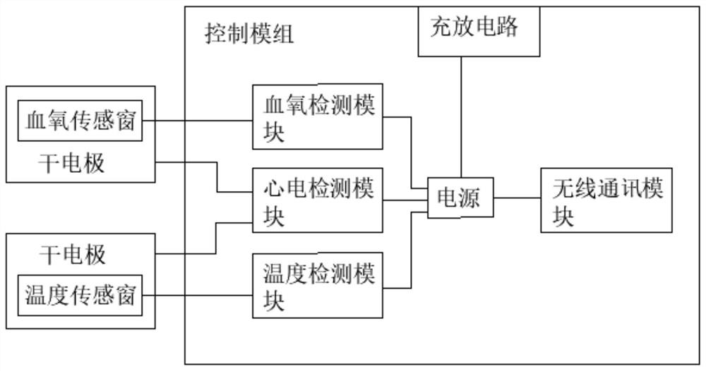 Portable vital sign detection device