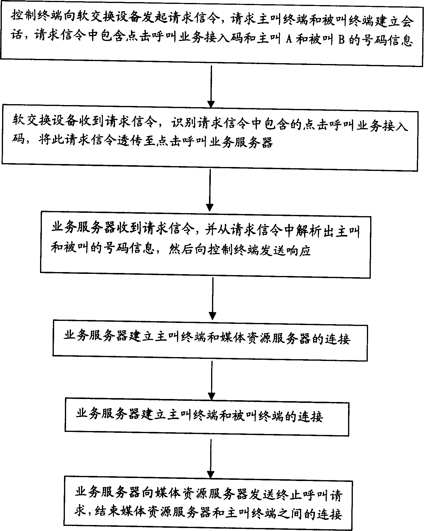 Method and system for implementing call making service