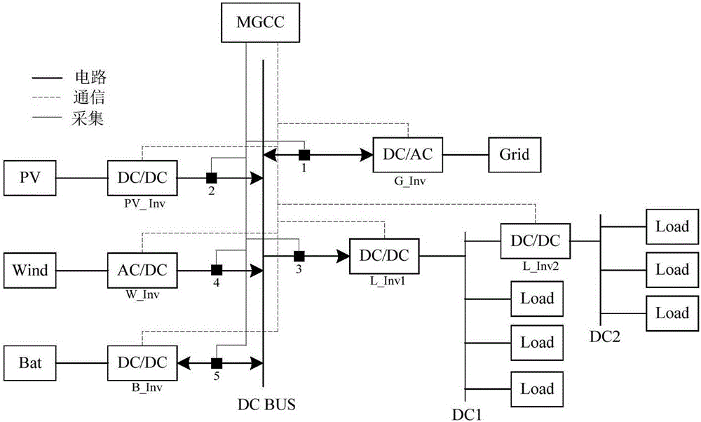 DC micro-grid system and control method