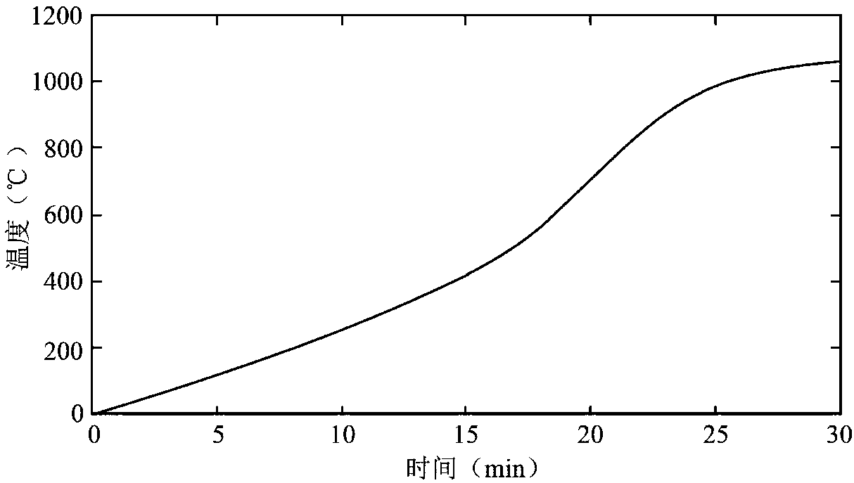 A method for optimal setting of heating curve of dual-dimensional walking heating furnace based on time and furnace length