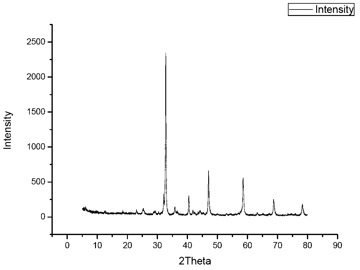 Preparation method of perovskite type photocatalyst and product thereof