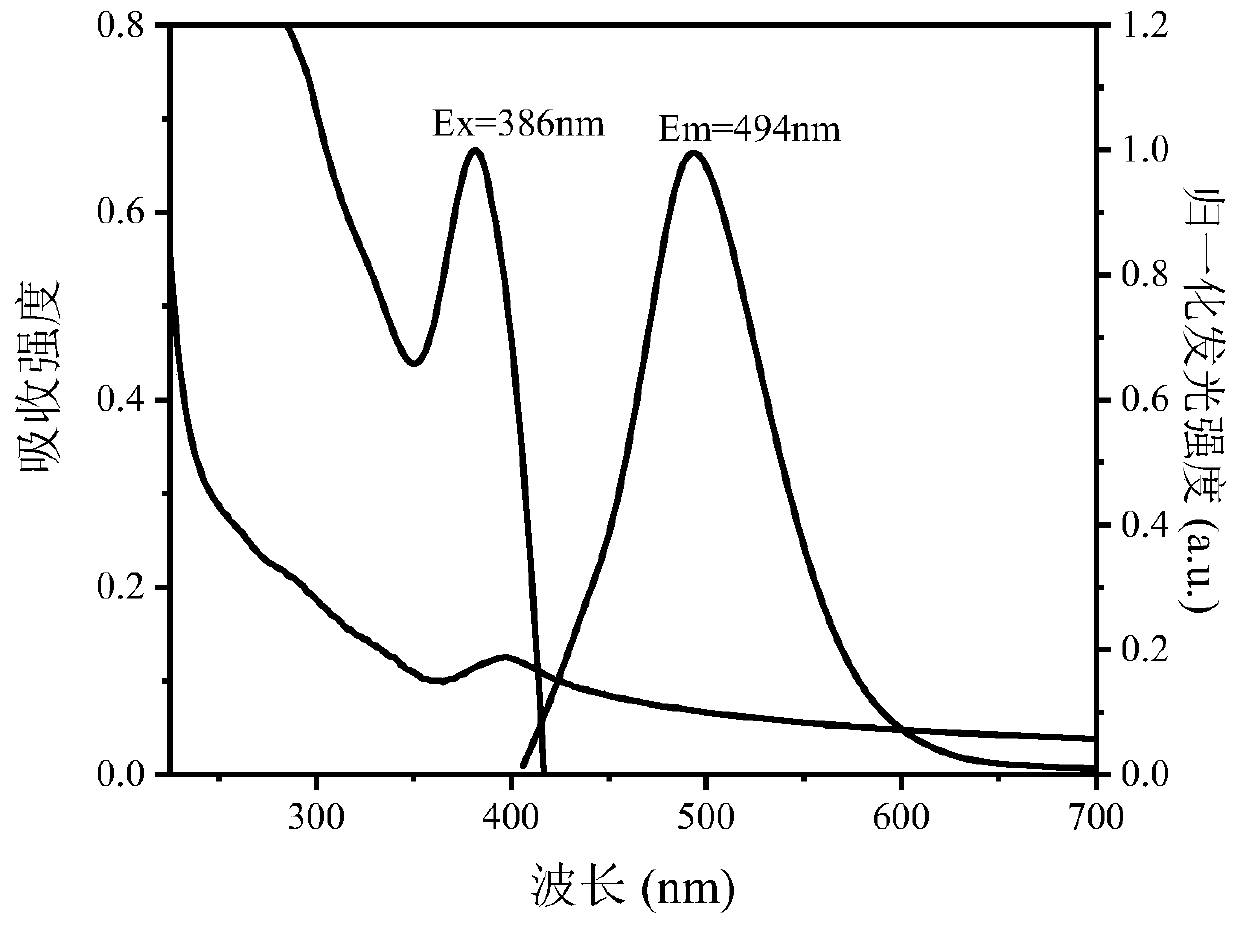 Preparation method and application of aggregation-induced luminescent silver nanoclusters