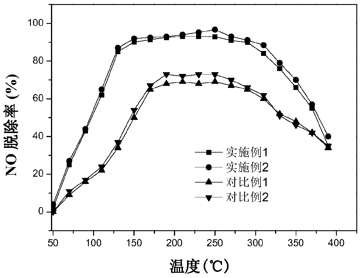 Rare earth doped ZIF-8 nanoporous carbon catalyst, and preparation method and application thereof