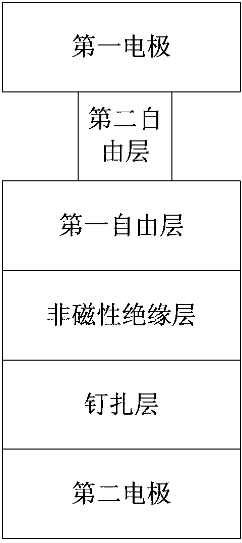 Magnetic tunnel junction unit and spinning electronic device