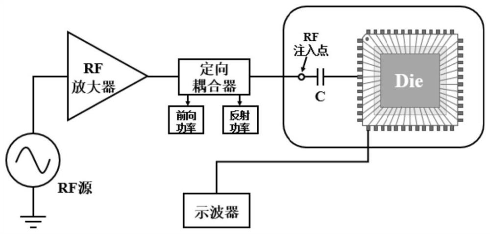 On-chip measurement method and system for electromagnetic immunity of SRAM