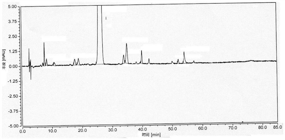 Separation and detection methods for related substances in naphazoline hydrochloride, chlorphenamine maleate and vitamin B12 eye drops