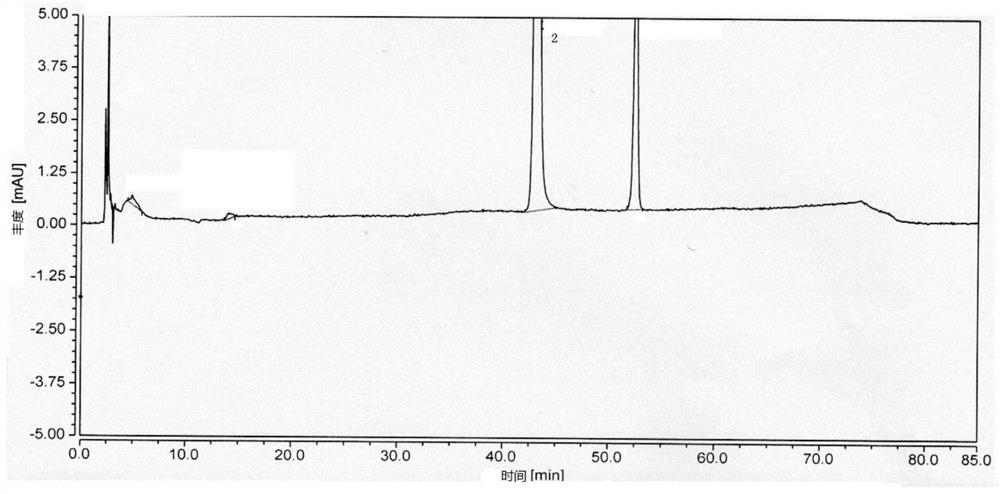 Separation and detection methods for related substances in naphazoline hydrochloride, chlorphenamine maleate and vitamin B12 eye drops