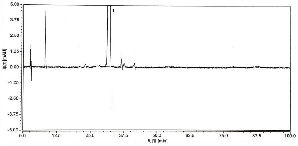 Separation and detection methods for related substances in naphazoline hydrochloride, chlorphenamine maleate and vitamin B12 eye drops