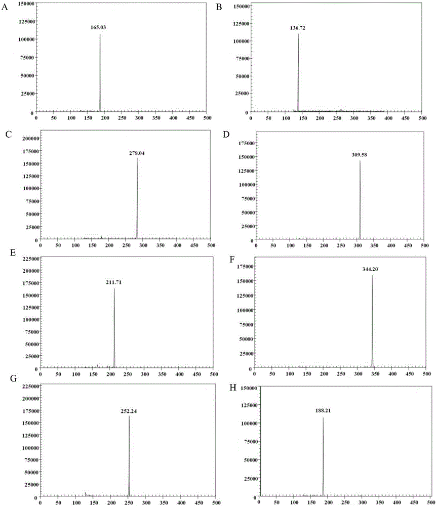 Primer combination for simultaneously identifying 8 kinds of cattle pathogens and GeXP detection method