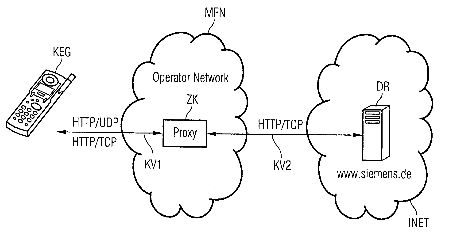 Method for the packet-oriented transmission of data, network intermediate nodes and telecommunications network