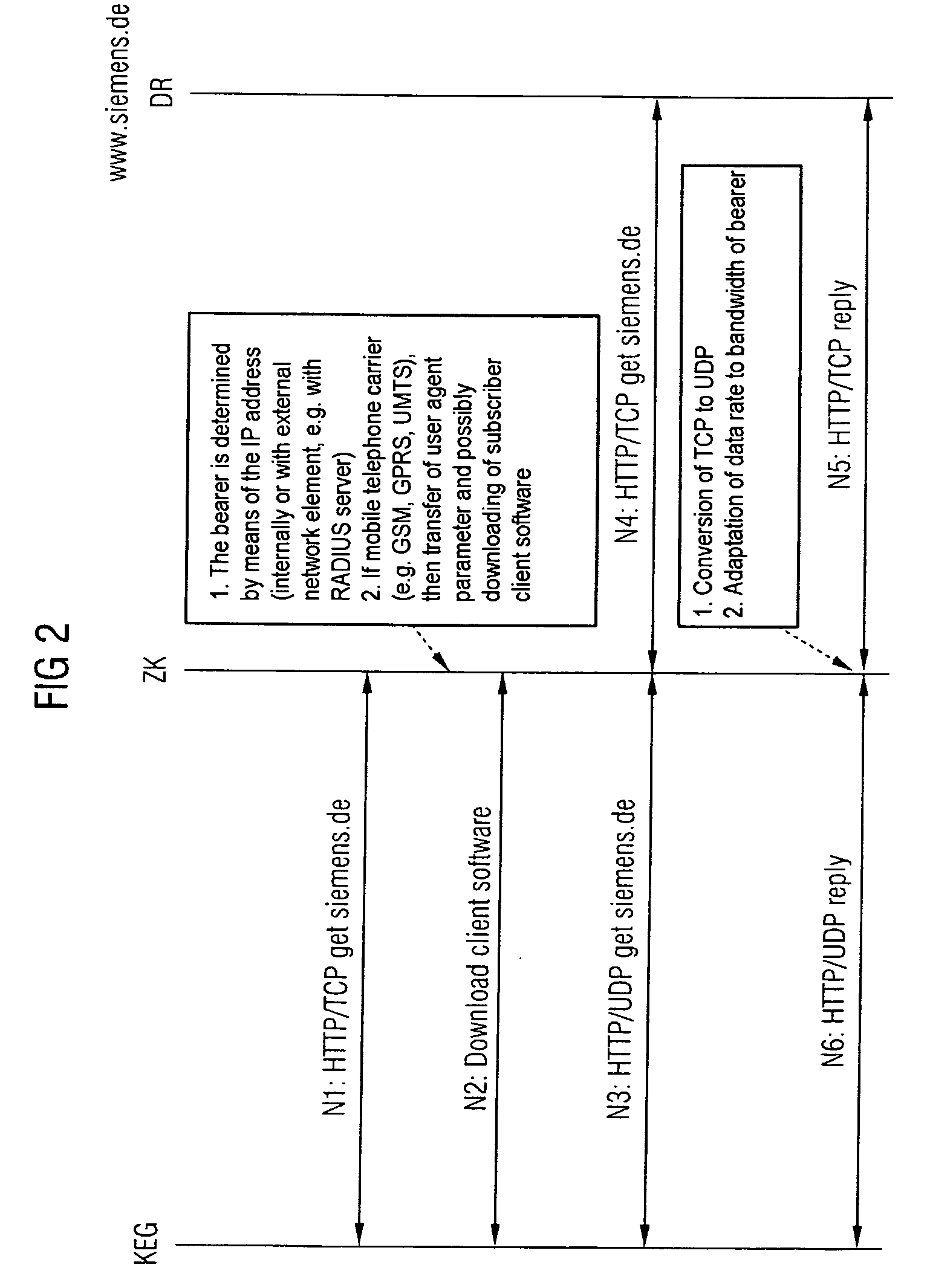 Method for the packet-oriented transmission of data, network intermediate nodes and telecommunications network