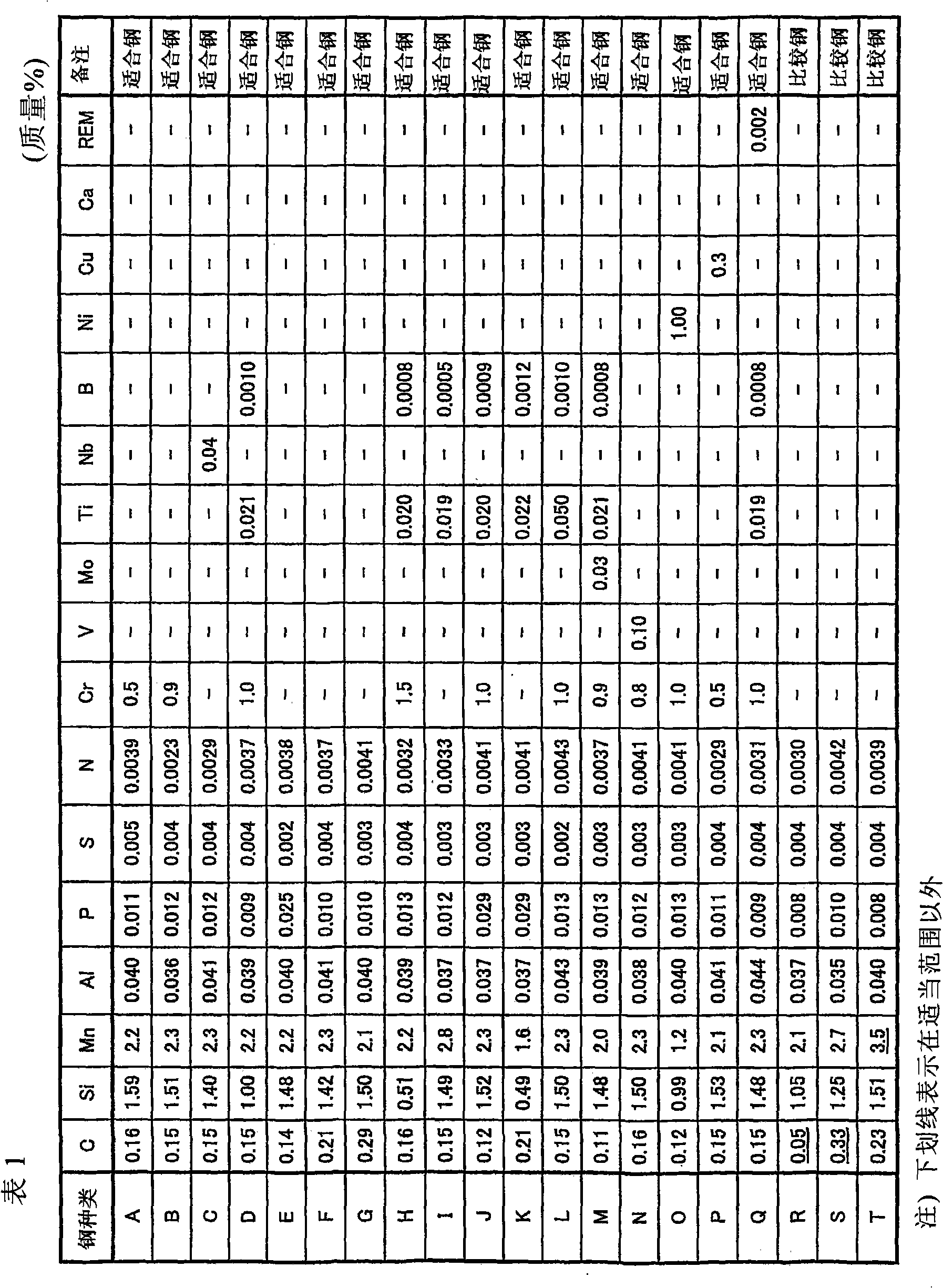 High-strength steel sheet and process for production thereof
