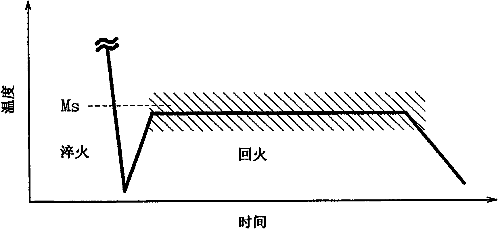 High-strength steel sheet and process for production thereof