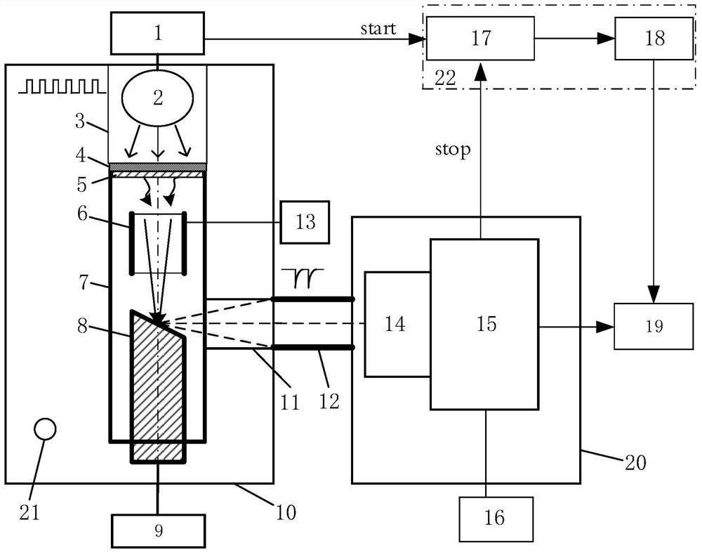 Scintillator afterglow accurate measurement device and method