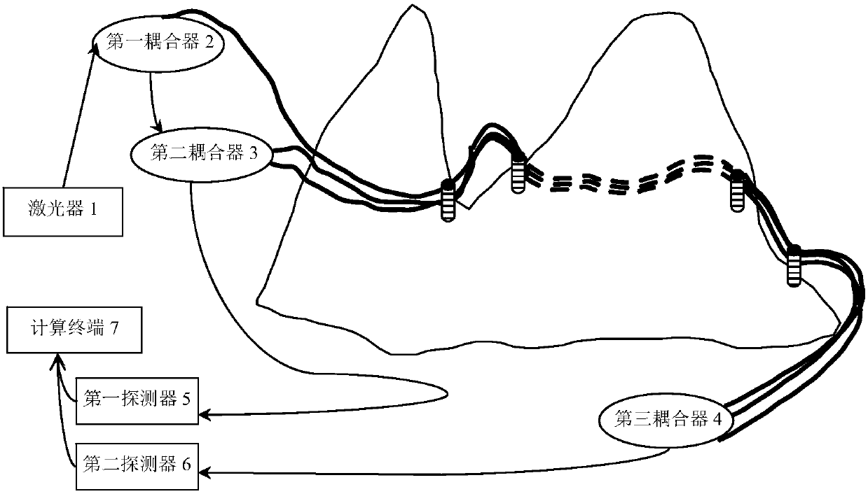 Pile foundation monitoring system based on distributed fiber sensor