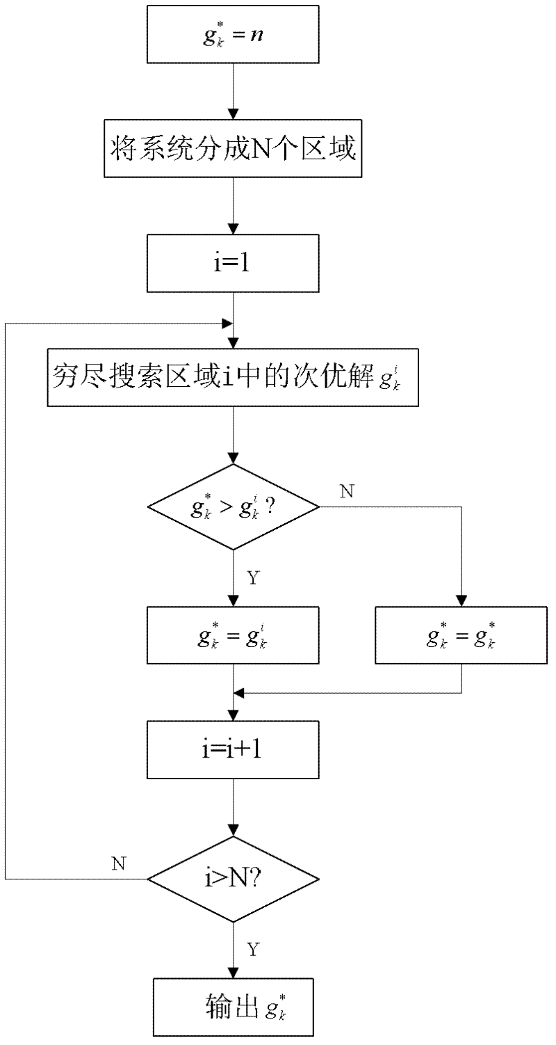 Method for defending false-data injection attack in direct-current state estimation of electrical power system