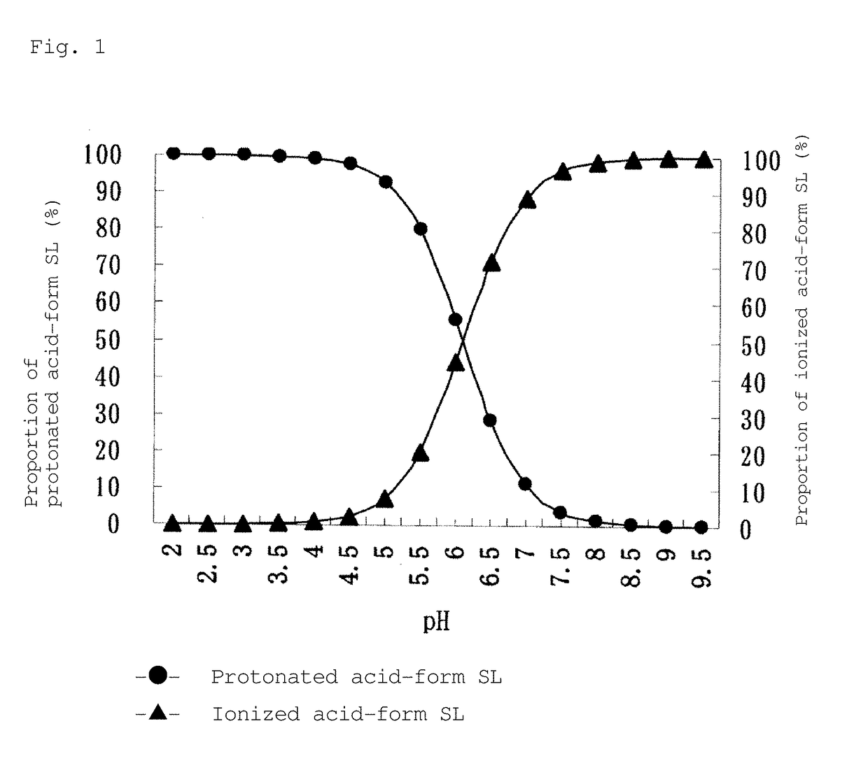 High-purity acid-form sophorolipid (SL) containing composition and process for preparing same