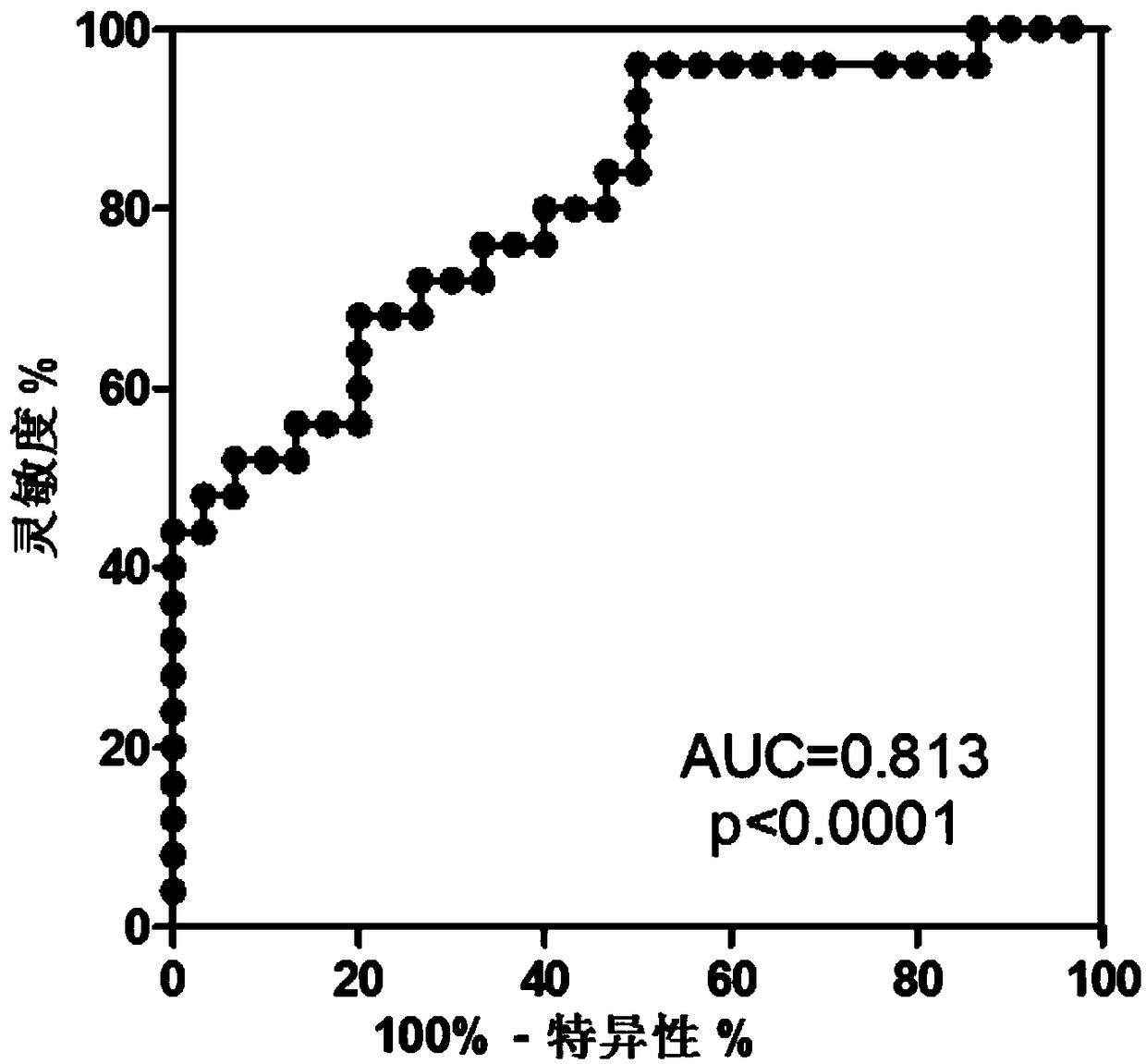 Application of PGLYRP1 protein as marker in diagnosis of active tuberculosis