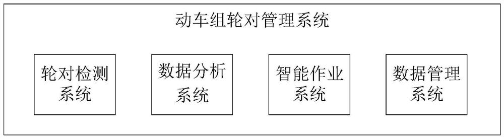 A wheel set management system for EMUs