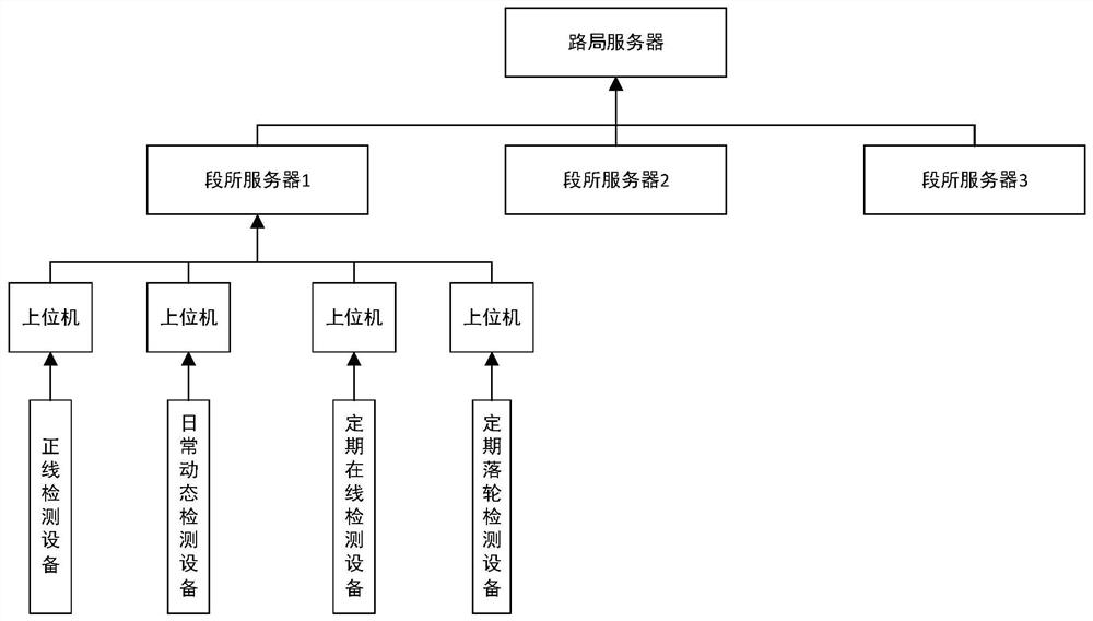 A wheel set management system for EMUs