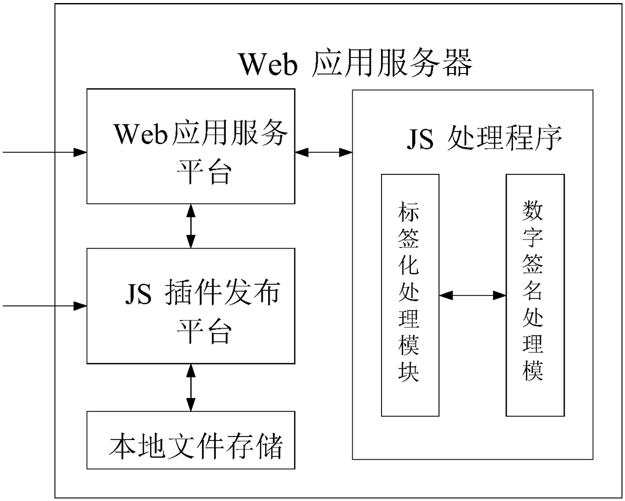 web-application-processing-method-device-and-system-eureka-patsnap