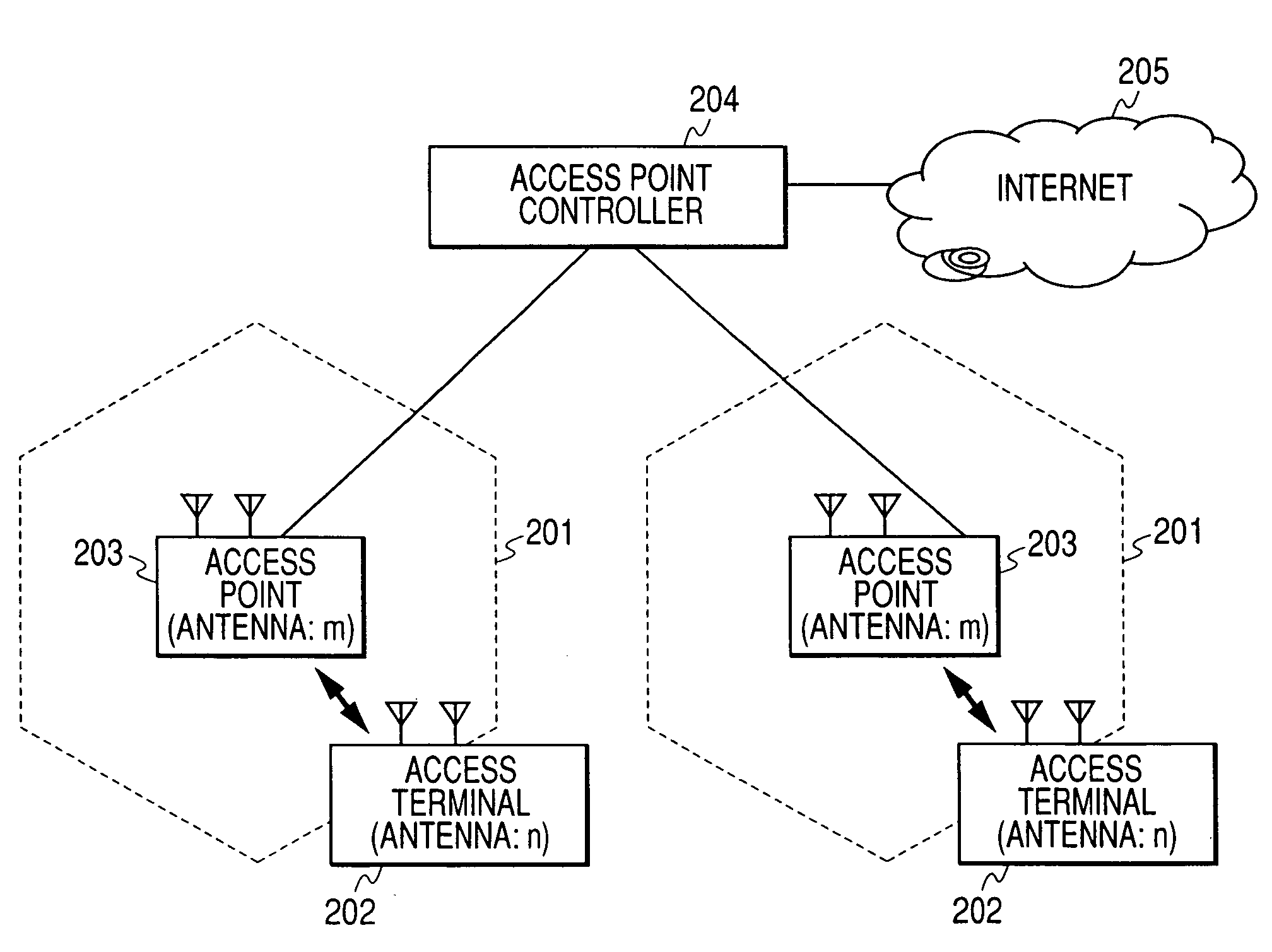 MIMO system with plural access points